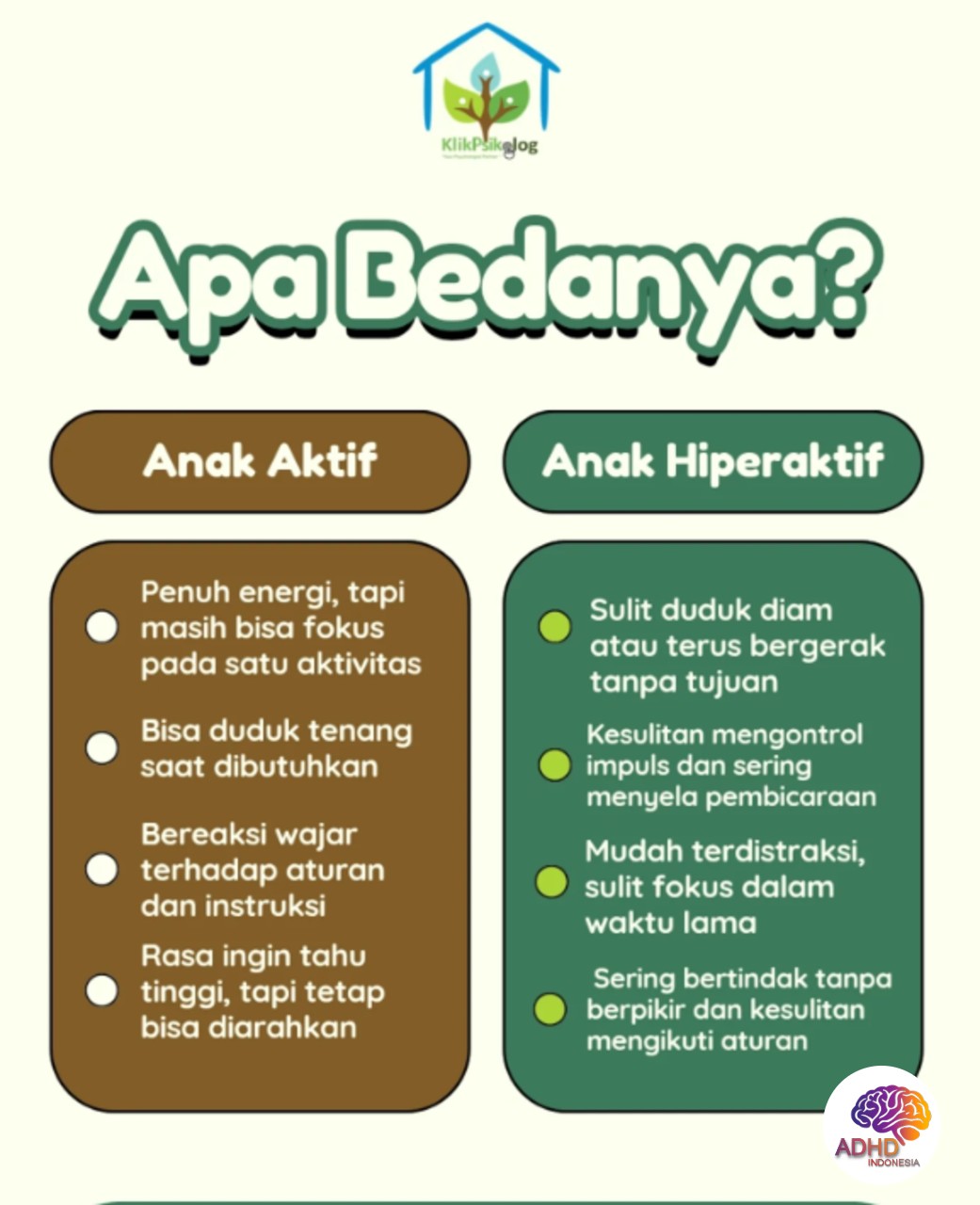 Perbedaan Anak Aktif dan ADHD yang Perlu Dipahami di Kabupaten Minahasa Utara